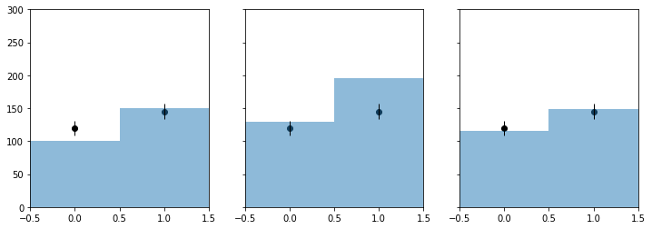 ../../_images/examples_notebooks_multiBinPois_7_0.png